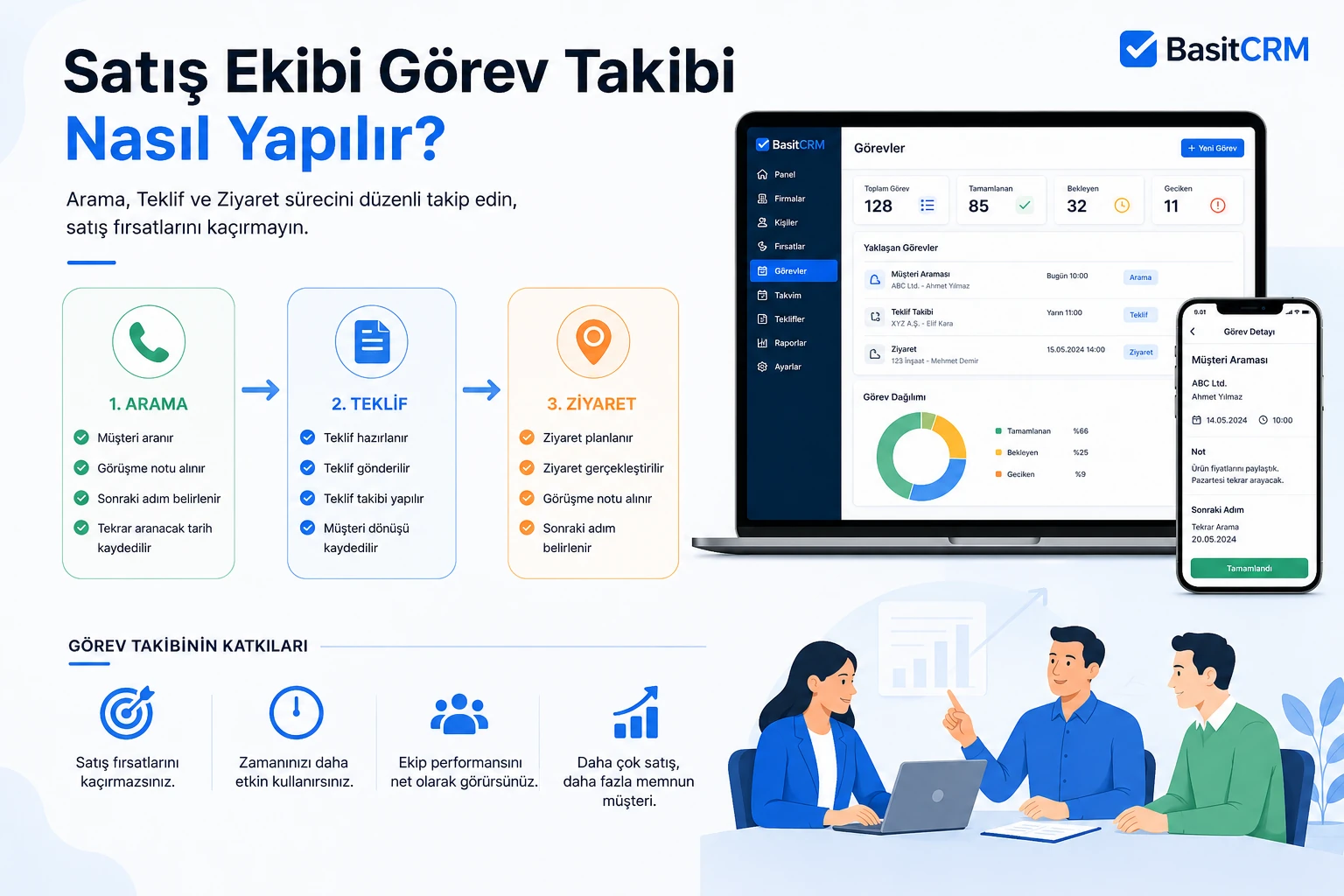 Ticket Sistemi Nedir? Destek Taleplerini BasitCRM İle Yönetin