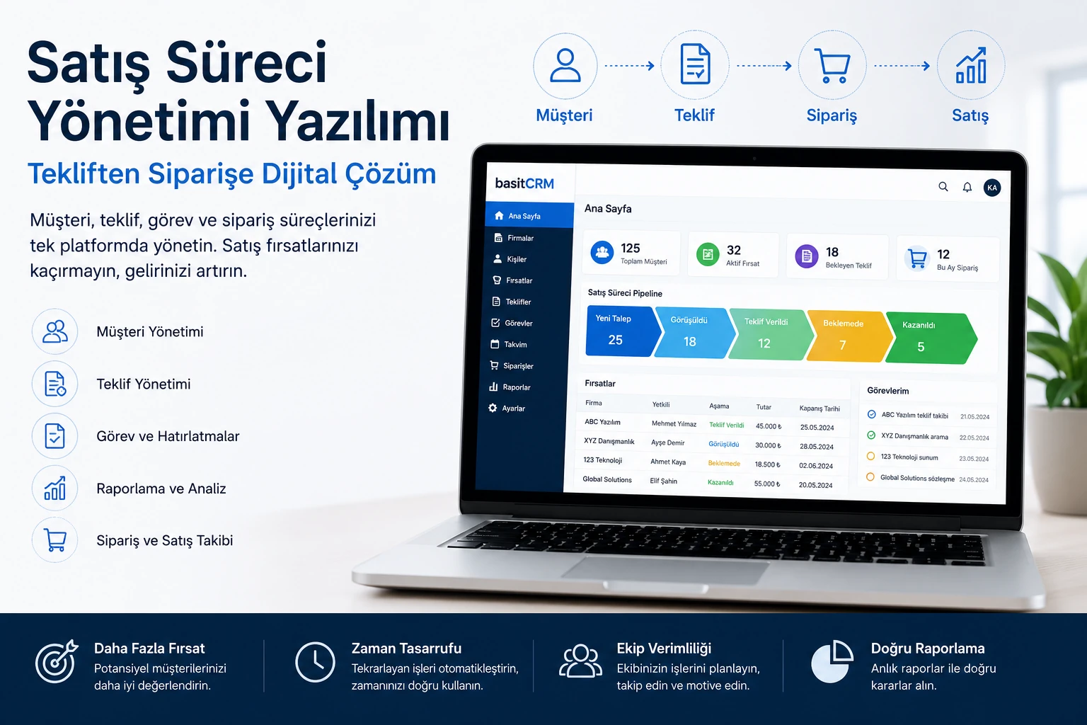 Satış Süreci Yönetimi Yazılımı: Tekliften Siparişe Dijital Çözüm