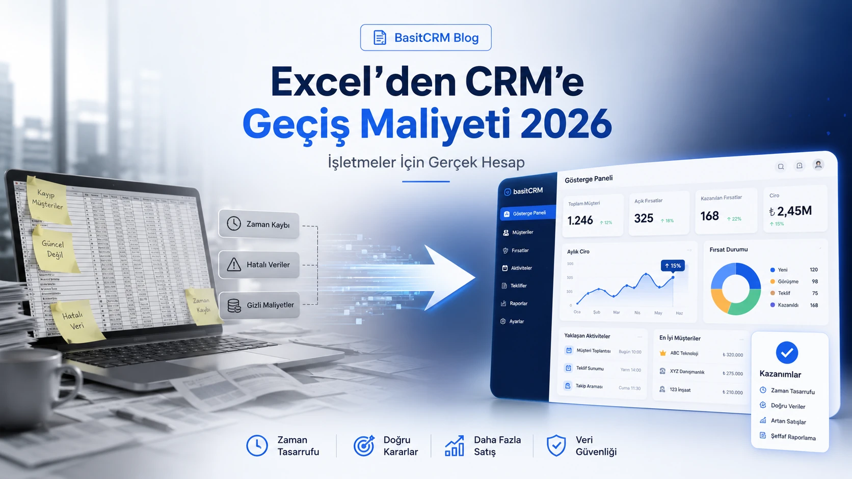 Excel’den CRM’e Geçiş Maliyeti 2026: İşletmeler İçin Gerçek Hesap