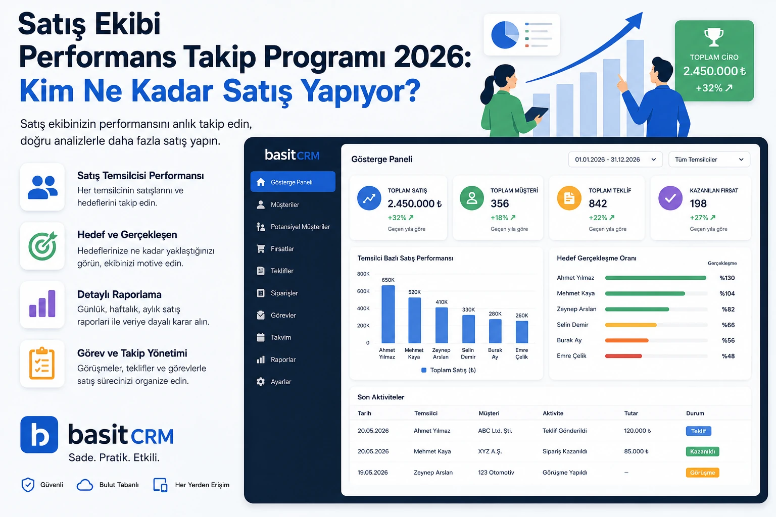 Satış Ekibi Performans Takip Programı 2026: Kim Ne Kadar Satış Yapıyor?