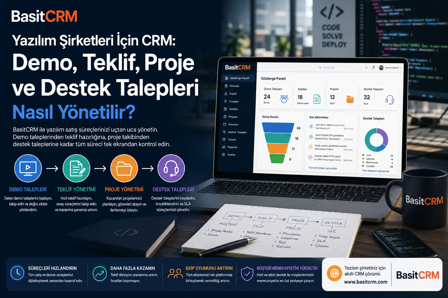 Yazılım Şirketleri İçin CRM: Demo, Teklif, Proje ve Destek Talepleri Nasıl Yönetilir?