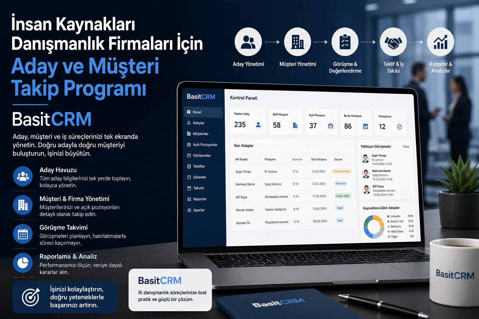 İnsan Kaynakları Danışmanlık Firmaları İçin Aday ve Müşteri Takip Programı: BasitCRM