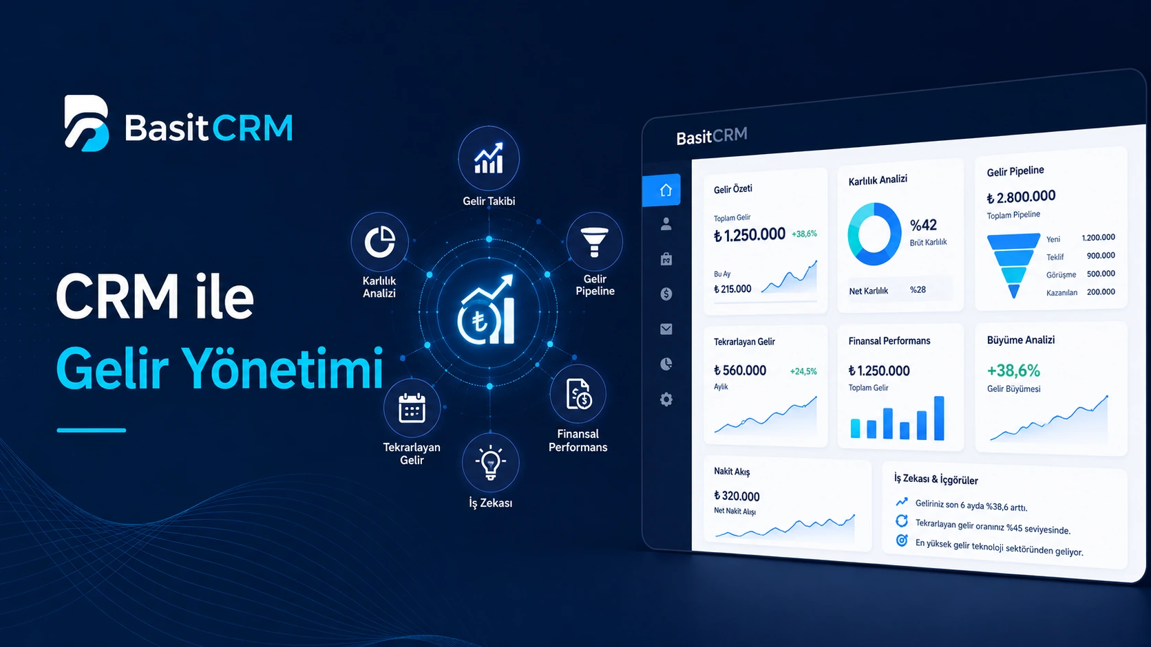 CRM ile Gelir Yönetimi: Karlılığınızı Artıracak Stratejiler