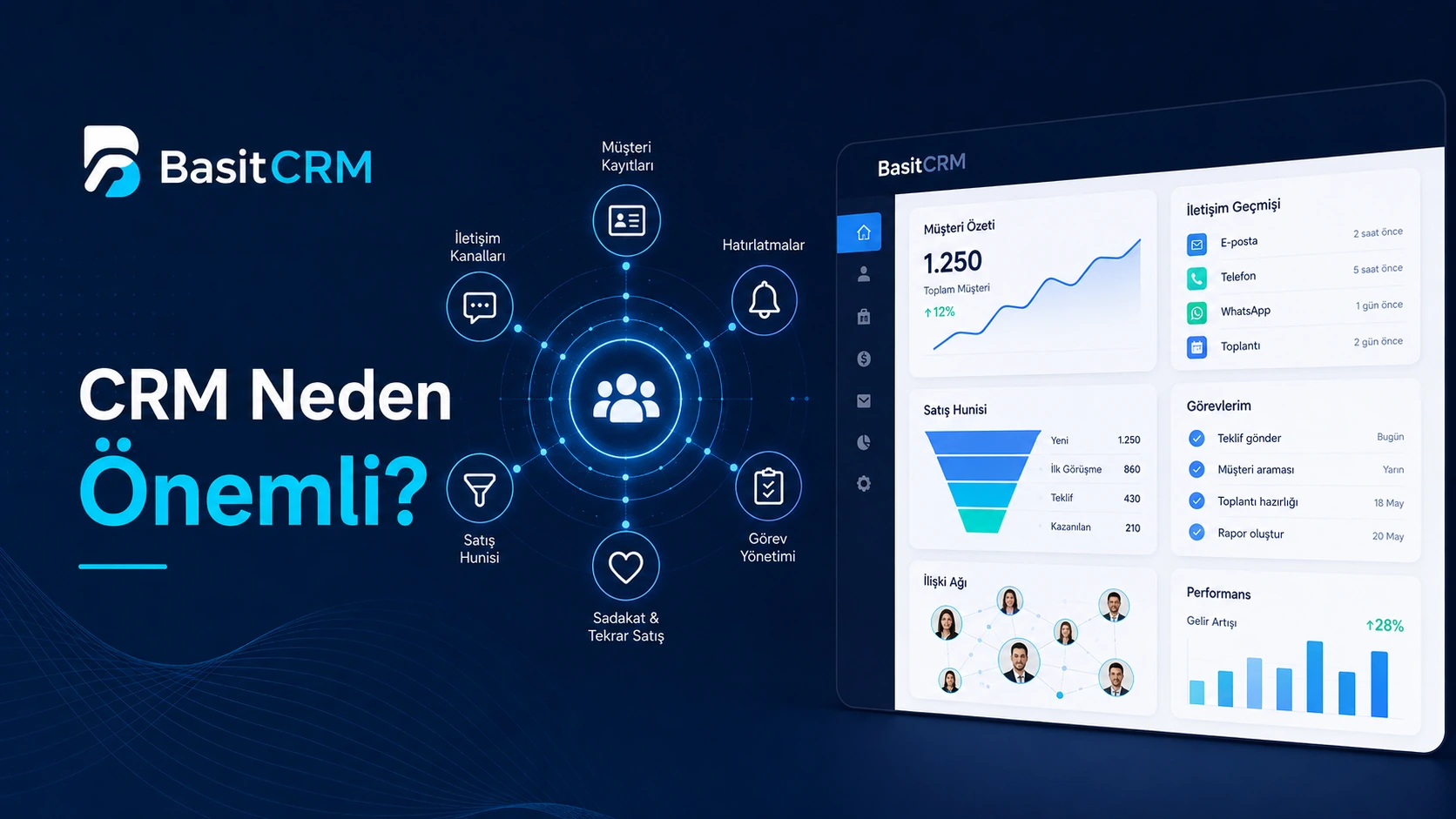 Müşteri İlişkileri Yönetimi (CRM) Neden Bu Kadar Önemli?