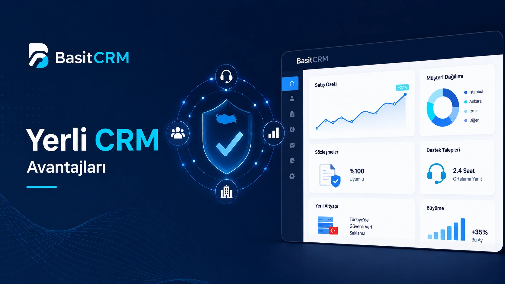 Yerli CRM Yazılımı Kullanmanın Avantajları Nelerdir?